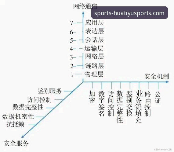 揭秘华体育官网平台背后的技术架构与安全验证体系